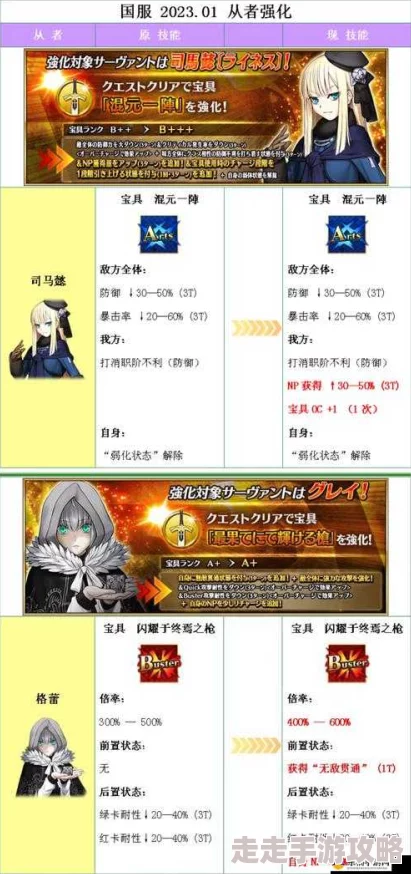 命运冠位指定：英雄技能大揭秘！军略与领导力比拼，惊喜新技能即将登场！