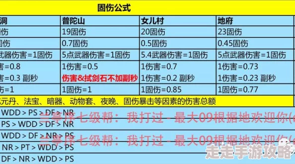 2025年几点伤害转换规则下的1点固伤计算新趋势 2025年几点伤害转换规则下的1点固伤计算新趋势